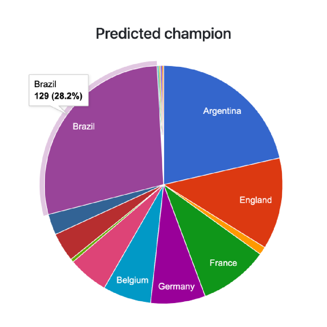 Estadísticas impresionantes - Copa Mundial 2026