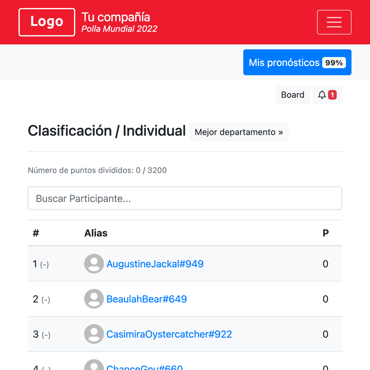 Clasificación individual - Copa América 2024